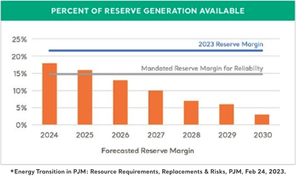 eo_s3_reserve_chart