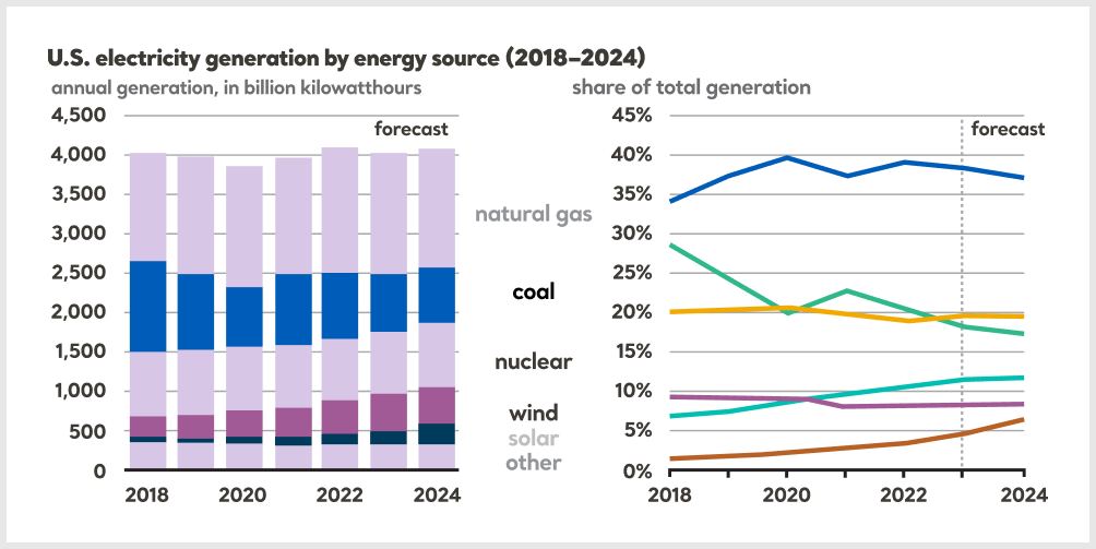 energy graph